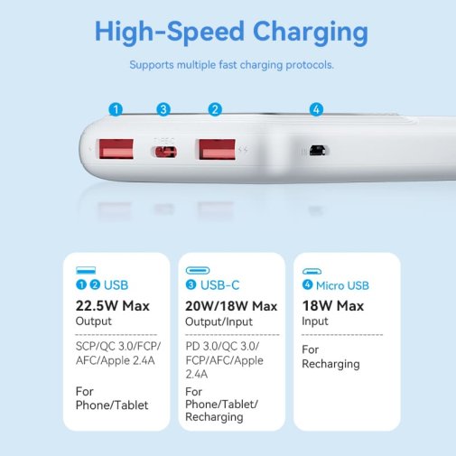 Vention FHKW0 10000mAh