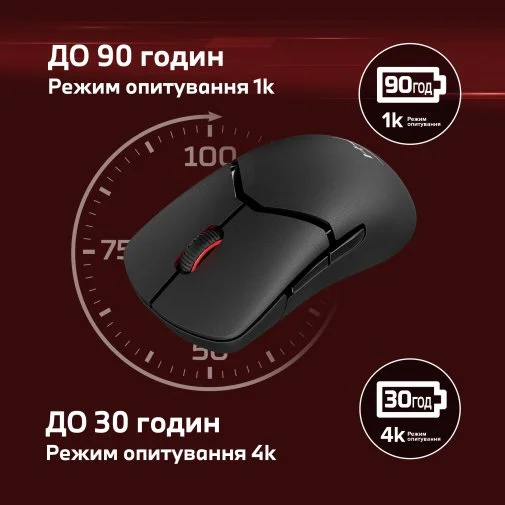 Фото: Миша HyperX Pulsefire Saga Pro WL/BT Black (A2PB2AA) № 36 | KTC