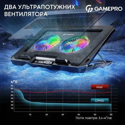Фото: Підставка для ноутбука GamePro CP910 Black № 20 | KTC