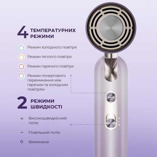 Фен Dreame Pocket Ultra AHD52 Purple (AHD52-PPL)