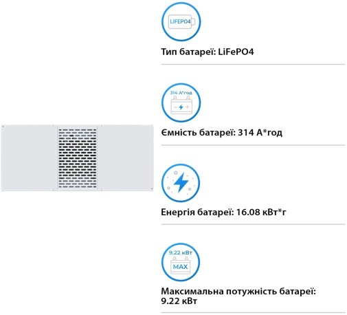 Батарея для ДБЖ Deye BOS-B Pro-A3 (BOS-B-Pack16-A3)