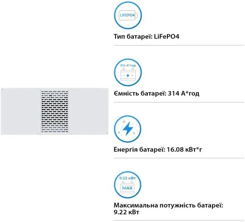 Фото: Батарея для інвертора Deye BOS-B Pro-A3 (BOS-B-Pack16-A3) № 6 | KTC