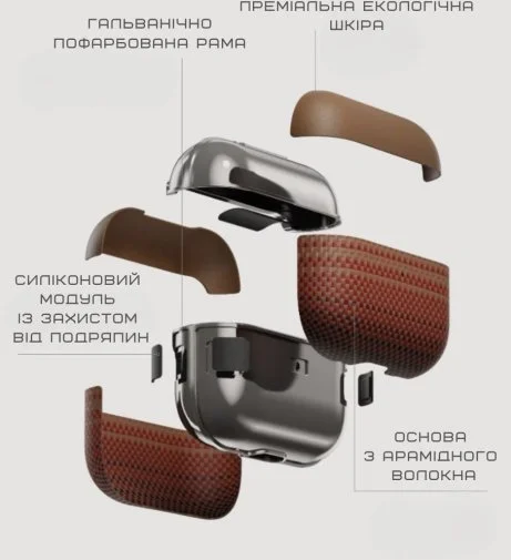 Фото: Чохол Pitaka for Airpods 4th Gen - Aramid Fiber Magnetic Sunset (APM2405) № 22 | KTC