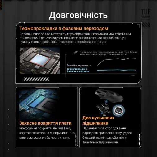 Фото: Відеокарта ASUS TUF Gaming GeForce RTX 5090 32GB GDDR7 OC Edition (TUF-RTX5090-O32G-GAMING) № 25 | KTC