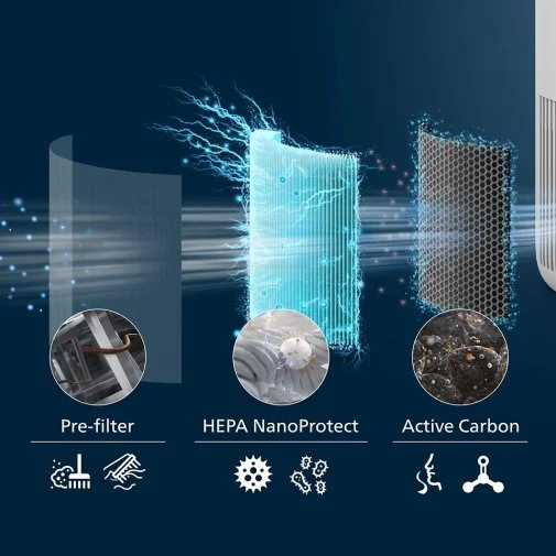 Фото: Фільтр до очищувача повітря Philips Серія PureProtect Mini 900 (FY0910/30) № 10 | KTC