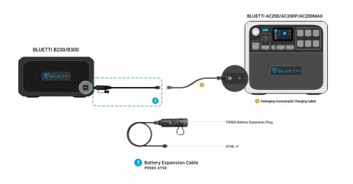 Фото: Додаткова батарея Bluetti B230 expansion battery 2048Wh № 11 | KTC