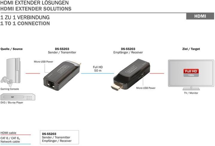 Подовжувач-перехідник Digitus miniHDMI-UTP-miniHDMI to 50m USB powered Black (DS-55203)