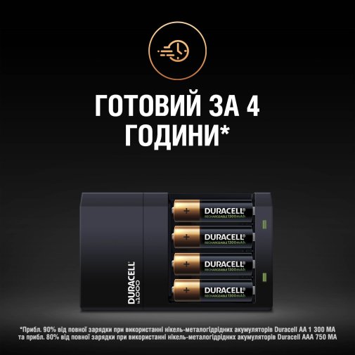 Зарядний пристрій Duracell CEF14