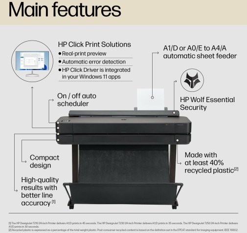Плотер HP DesignJet T650 36 A0 Plus with Wi-Fi (5HB10D)