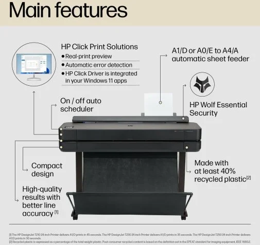 Фото: Плотер HP DesignJet T650 36 A0 Plus with Wi-Fi (5HB10D) № 20 | KTC