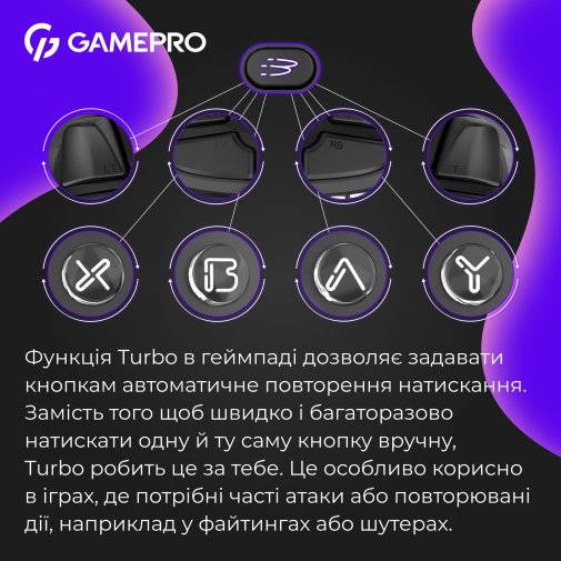 Геймпад GamePro GPX13BDOC Wireless Black