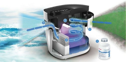 Очищувач повітря Beurer Maremed MK 500 (MK_500)