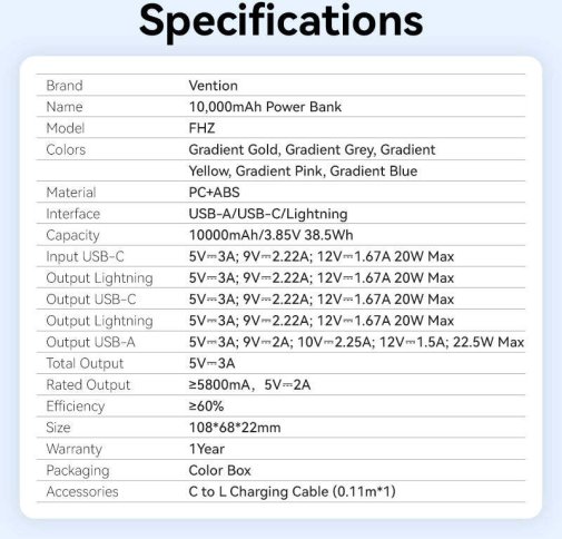 Батарея універсальна Vention FHZL0 10000mAh, 1xUSB, 1xType-C, 1xLightning, 22.5W, Gradient Blue