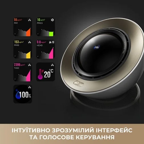 Фото: Очищувач повітря Dreame PM30 (CVF15A) № 28 | KTC