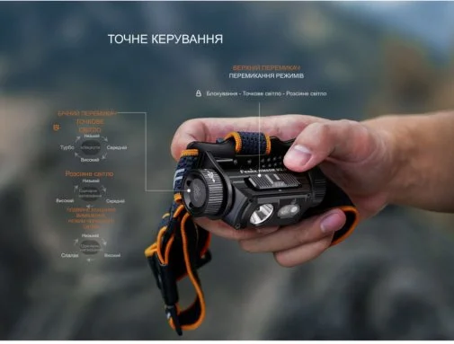 Фото: Ліхтар налобний Fenix HM60R 2.0 1600Lm (HM60RV20) № 33 | KTC
