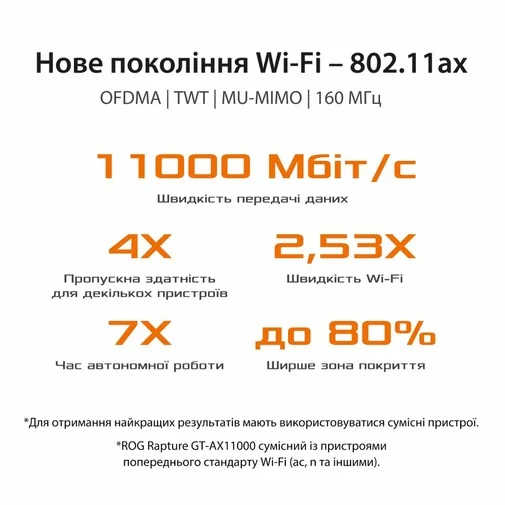 Фото: Wi-Fi Роутер ASUS ROG Rapture GT-AX11000 № 12 | KTC