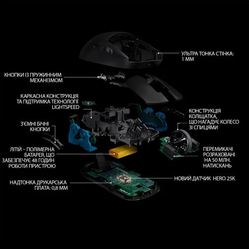 Фото: Миша Logitech G Pro Wireless Gaming (910-005272) № 20 | KTC