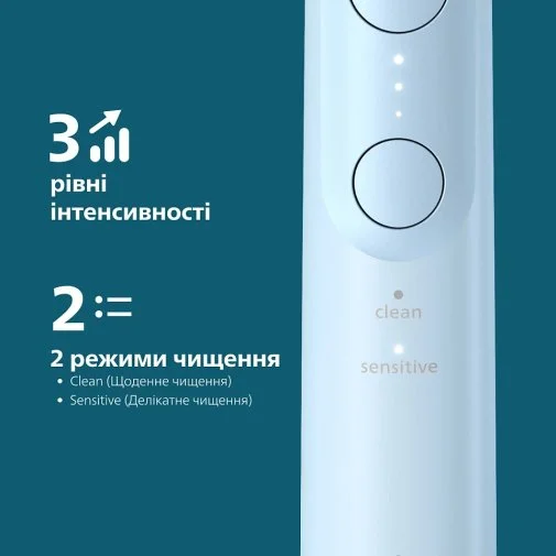 Фото: Електрична зубна щітка Philips Sonicare 6100 Series Blue (HX7406/01) № 20 | KTC