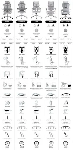 Фото: Крісло SIHOO Doro C300L Black (DORO-C300L-A3-101) № 38 | KTC
