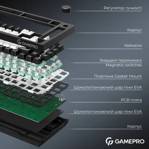 Фото: Клавіатура GamePro Genesis Asgard Valhalla Max MK160B Magnetic Switches (MK160B MAX) № 34 | KTC