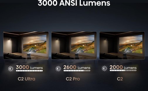 Проектор Hisense C2-Ultra (3000 Lm)