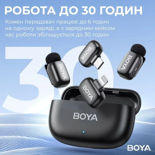 Фото: Радіосистема BOYA mini-12 Type-C/Lightning Black № 28 | KTC