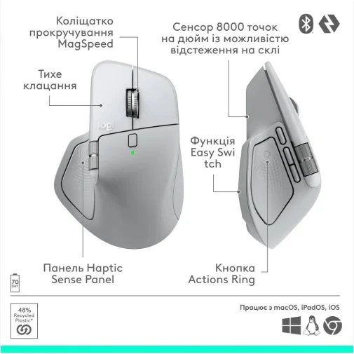 Фото: Миша Logitech MX Master 4 for Mac White Silver (910-007576) № 26 | KTC