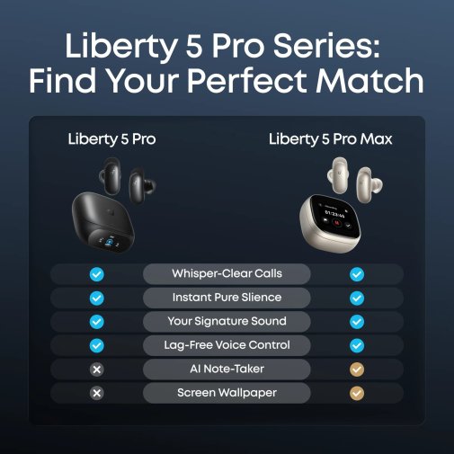Навушники Anker SoundCore Liberty 5 Pro Pink (D1203G51)