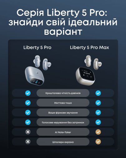 Навушники Anker SoundCore Liberty 5 Pro Blue (D1203G31)