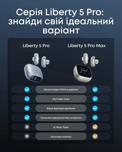 Фото: Навушники Anker SoundCore Liberty 5 Pro Blue (D1203G31) № 27 | KTC