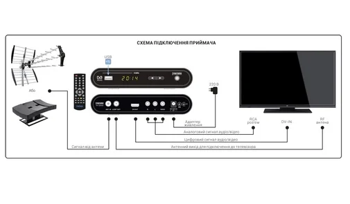 Фото: ТБ-тюнер Trimax TR-330 HD PVR з можливістю запису № 6 | KTC