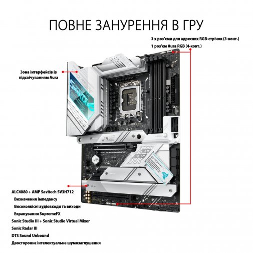 Материнська плата ASUS ROG STRIX Z690-A