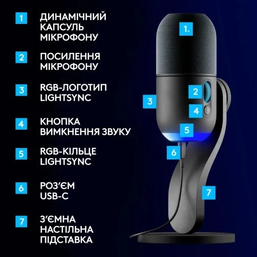 Фото: Мікрофон Logitech G Yeti GX Dynamic RGB LIGHTSYNC Black (988-000569) № 12 | KTC