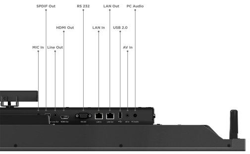 Інтерактивний дисплей Lenovo ThinkVision T65 65 with Web-camera Raven Black (62F2WA1CEK)