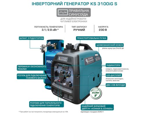 Генератор Könner & Söhnen KS 3100iG S 3100W (KS3100IGS)