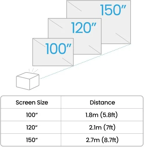 Фото: Проектор BenQ TK705STi (9H.R0D77.57E) № 23 | KTC