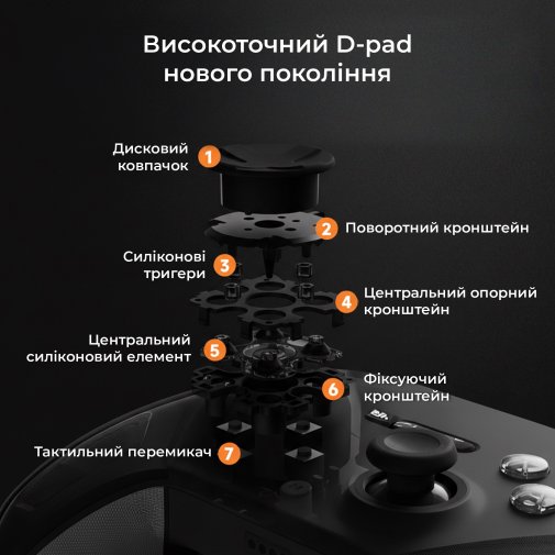 Геймпад Ajazz GP100S Black (GP100S-B)