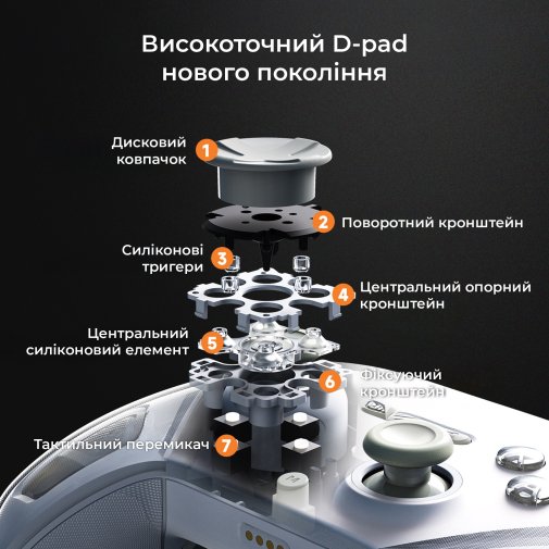 Геймпад Ajazz GP100 White (GP100-W)