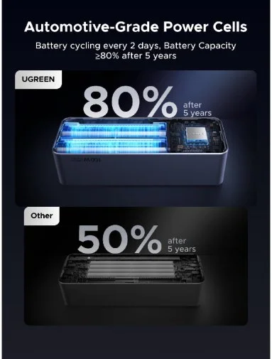 Фото: Батарея універсальна UGREEN PB723 20000mAh 130W Space Grey (55365B) № 19 | KTC