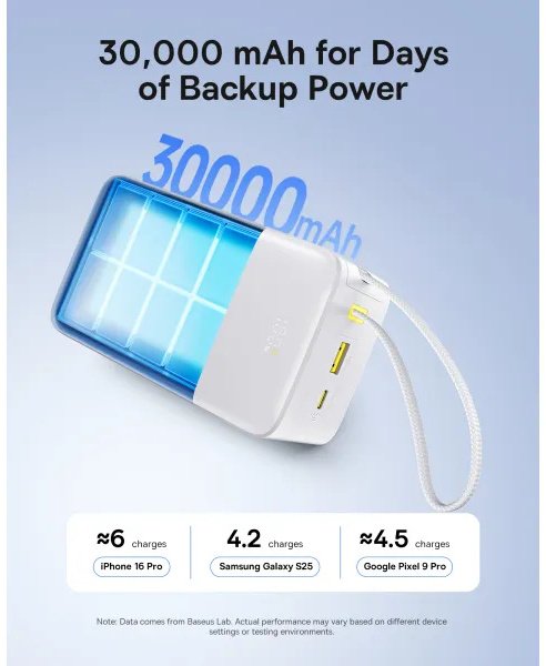 Батарея універсальна Baseus EnerFill FC51 Bipow2 Pro 30000mAh 22.5W Built-in Type-C White (E0028101)
