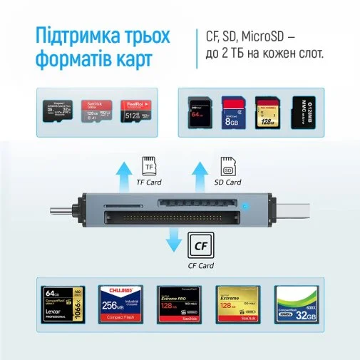 Фото: Кардрідер ColorWay CW-CR-01 № 22 | KTC