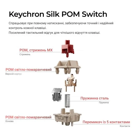 Фото: Клавіатура Keychron V3 Ultra Keychron Red Switch RGB Black (V3U-D1-UA) № 24 | KTC