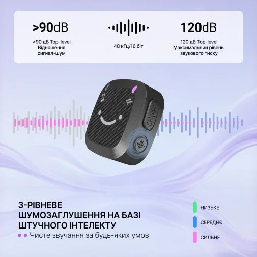 Фото: Радіосистема Fifine M12 Black № 16 | KTC