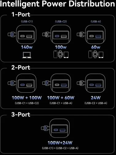 Фото: Батарея універсальна Vention FKGI0 27000mAh 200W Silver Built-in USB-C № 18 | KTC