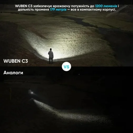 Фото: Ліхтар ручний Wuben C3 Black (wub-с3b) № 16 | KTC