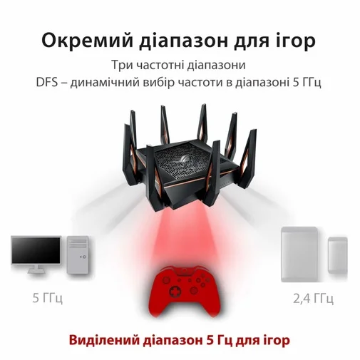 Фото: Wi-Fi Роутер ASUS ROG Rapture GT-AX11000 № 13 | KTC