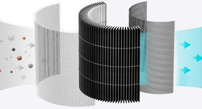 Фото: Очищувач повітря Xiaomi SmartMi Air Purifier P1 (ZMKQJHQP12) № 14 | KTC