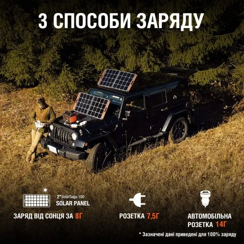 Фото: Зарядна станція Jackery Explorer 1000 1000W 1002Wh № 12 | KTC