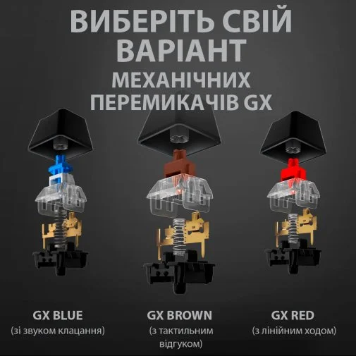 Фото: Клавіатура Logitech G512 Carbon Lightsync RGB Mechanical US GX Blue Black (920-008946) № 25 | KTC