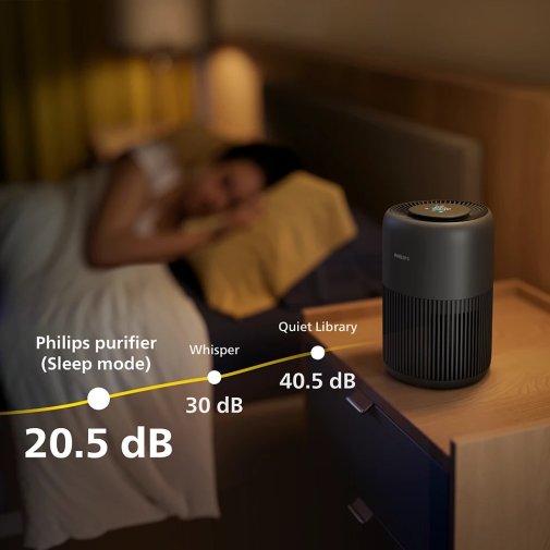 Очищувач повітря Philips PureProtect Mini 900 Series (AC0951/13)